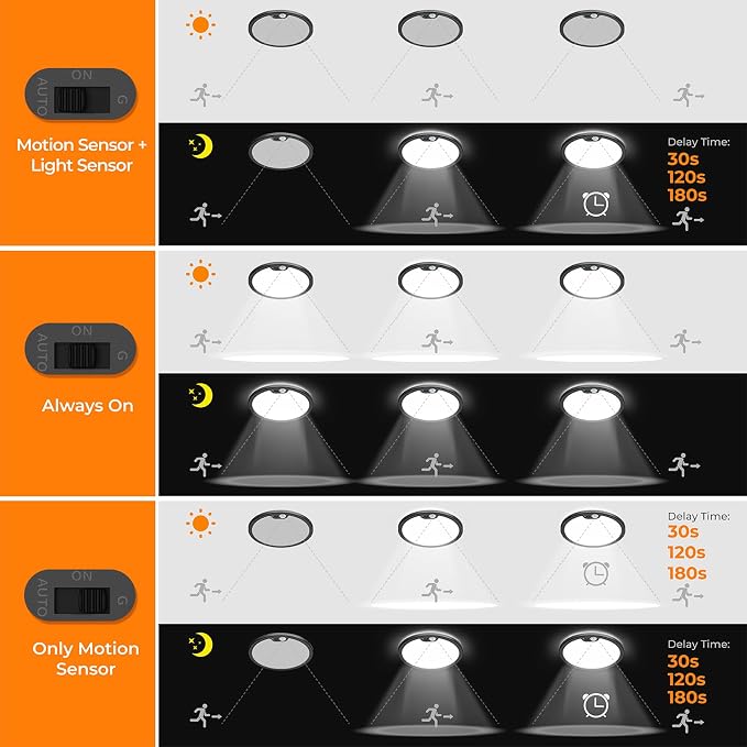 BLNAN Motion Sensor Ceiling Light Wired, 8.7 Inch 3000K 4000K 5000K Selectable - Image 4