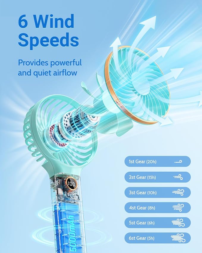 SWEETFULL Handheld Fan, Portable Fan, 5000mAh Rechargeable Battery, 6 Speed Wind - Image 3