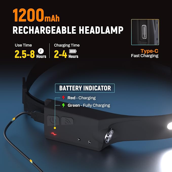 EGUKU Headlamp Rechargeable, Rechargeable LED Headlamps 1200Lumens 2 COB - Image 4