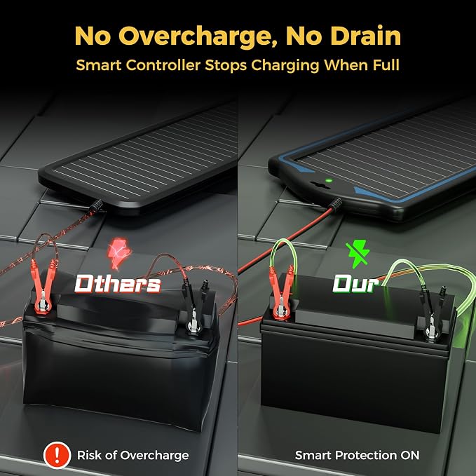SUNAPEX 12V Solar Battery Charge: Waterproof Portable Solar Panel Kit - Image 2
