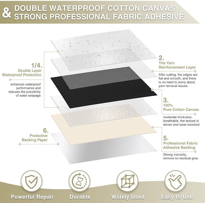 Gheeidau Canvas Repair Tape 4×70 Inch Waterproof Self-Adhesive Fabric Repair - Image 2