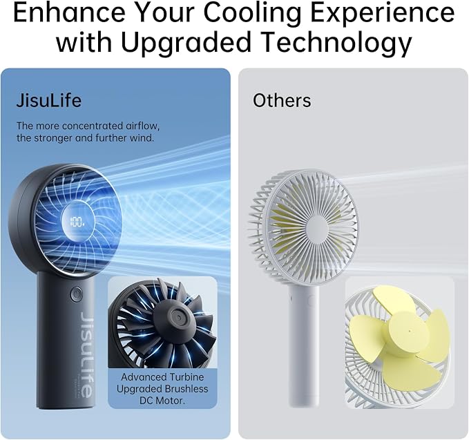 JISULIFE Handheld Portable Fan, Stronger and Longer-Lasting: 5 Speed, 5000mAh - Image 2