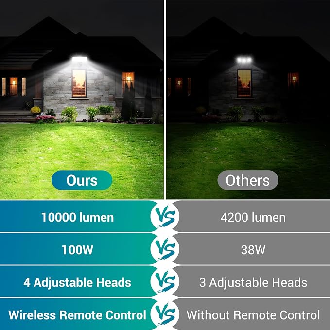 USTELLAR 100W 10000LM LED Security Lights Motion Sensor Outdoor, Remote Control - Image 2