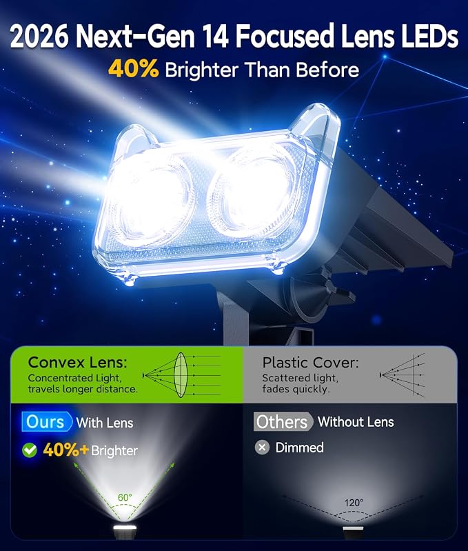 LETMY Solar Lights Outdoor Waterproof IP65, Solar Spot Lights Outdoor - Image 6