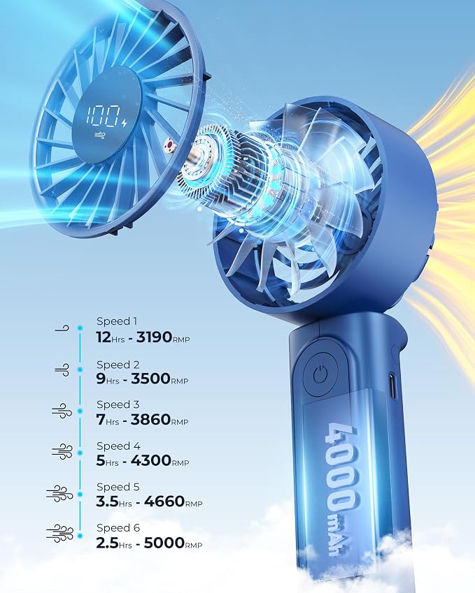 Handheld Fan, Portable Fan, 4000mAh Rechargeable Personal Fan, 180° Foldable - Image 3