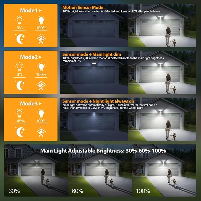 Onforu Solar Lights Outdoor, 3 Heads Security Lights - Image 7