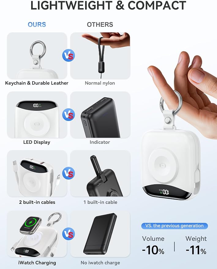 Portable Charger, 10000mAh 22.5W Fast Charging Power Bank - Image 3