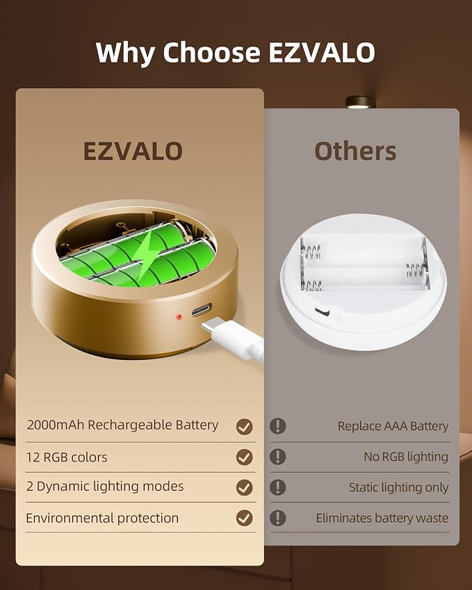 EZVALO Picture Lights for Wall, Rechargeable Battery Magnetic Poster Lights - Image 6