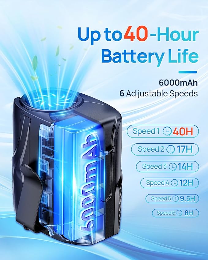 Portable Personal Waist Fan& Neck Fan, 14000RPM Brushless Motor, 40H Runtime - Image 3