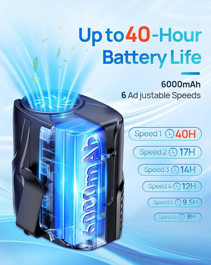 Portable Personal Waist Fan& Neck Fan, 14000RPM Brushless Motor, 40H Runtime - Image 3