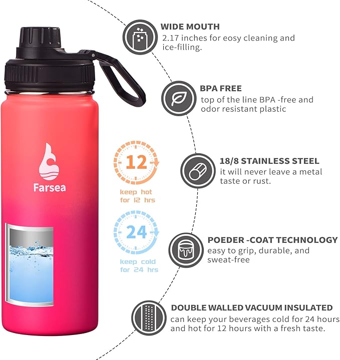 Farsea Insulated Water Bottle - Image 2