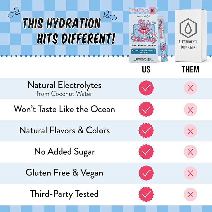 Legendairy Milk She’s Thirsty Retro Pop, No Sugar Added Electrolytes Powder - Image 7