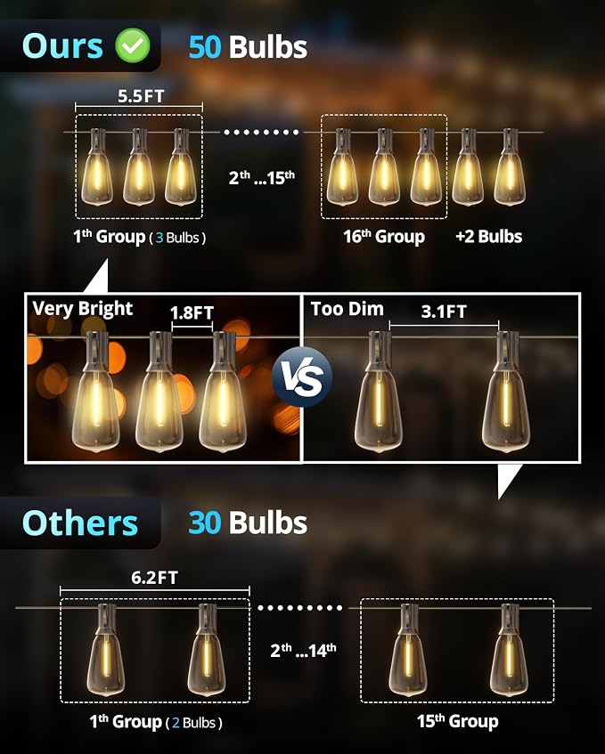 VIPAR Outdoor String Lights, 100FT 52 ST38 Bulbs Patio Lights Outdoor Waterproof - Image 9