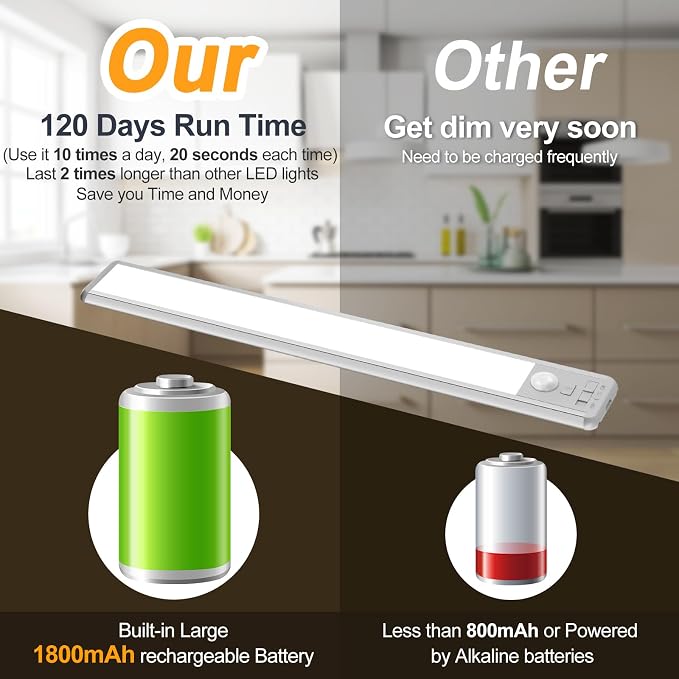 Reoshine Motion Sensor Light Indoor, 80 LED Under Cabinet Lighting Battery - Image 6