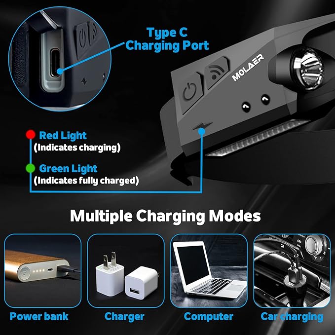 Rechargeable LED Headlamp, 230° Illumination Headlight - Image 3