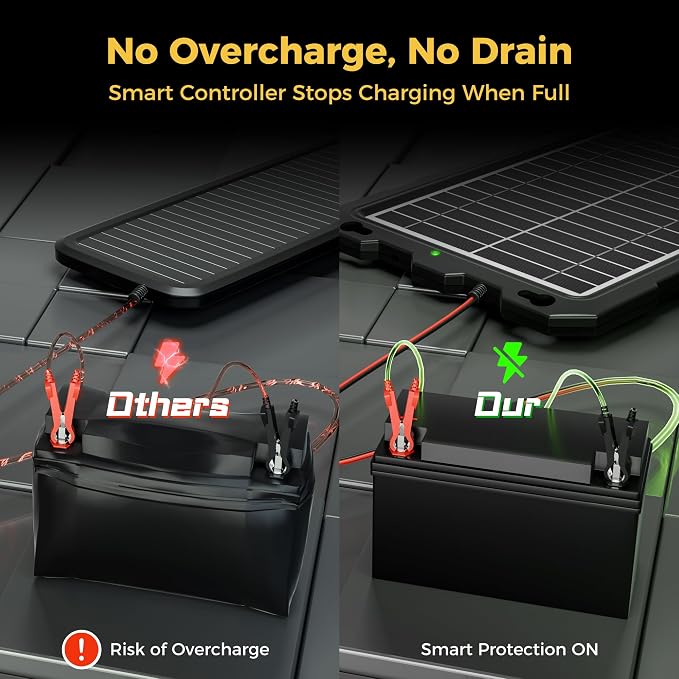 SUNAPEX 12V Solar Battery Charge: 10W Waterproof Portable Solar Panel Kit - Image 2