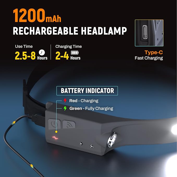 EGUKU Headlamp Rechargeable, Rechargeable LED Headlamps 1200Lumens 2 COB - Image 4