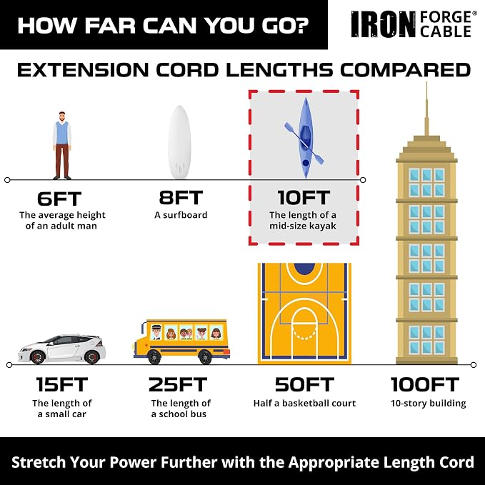 Iron Forge Cable Outdoor Extension Cord 10 Ft - Image 5