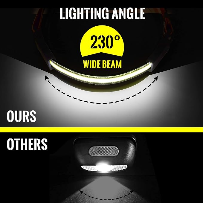 Adelante LED Headlamp Flashlight, 1000LM 230Wide-Beam USB Rechargeable Head - Image 4