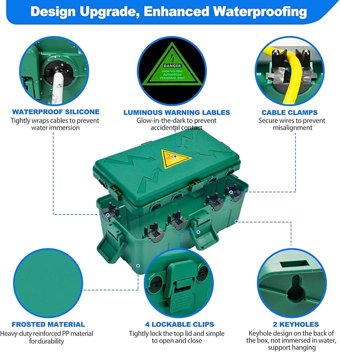 Hrensaw Medium Outdoor Electrical Box, Weatherproof Connection Box w/6 Cable - Image 3