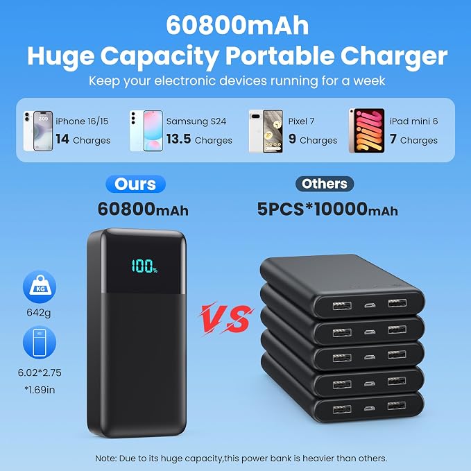 Portable Charger 60800mAh Power Bank - Image 2
