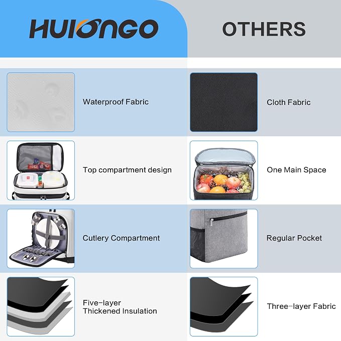 Hulongo Large Waterproof Insulated Cooler Backpack - Image 5
