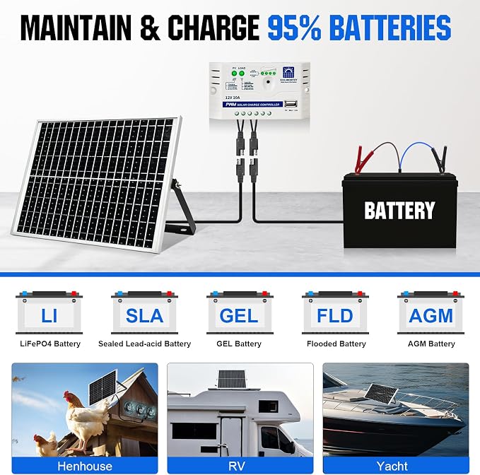 ECO-WORTHY 25 Watts 12V Off Grid Solar Battery Charger Kit: Waterproof Solar - Image 3