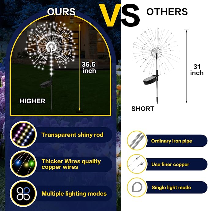 2 Pack 250LED Solar Garden Lights Outdoor, Dual Lighting Modes Firework Lights - Image 5