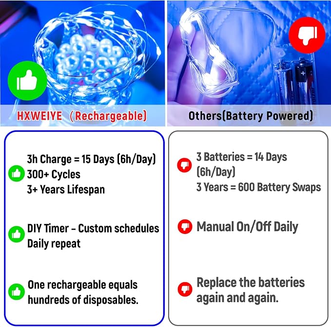 HXWEIYE Rechargeable Fairy Lights Battery Operated, DIY Timer & 8 Modes - Image 7