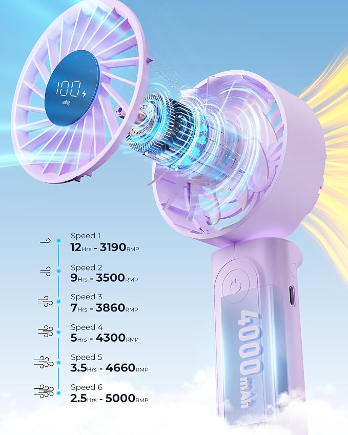 Peiyuu Portable Fan, 4000mAh USB Rechargeable, 180° Foldable Mini Desk Fan - Image 3