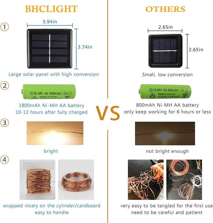 Solar String Lights Outdoor, Copper Wire 8 Lighting Modes Fairy Light - Image 9