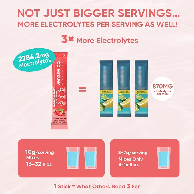 Venture Pal Sugar Free Electrolytes Powder Packets - Image 3