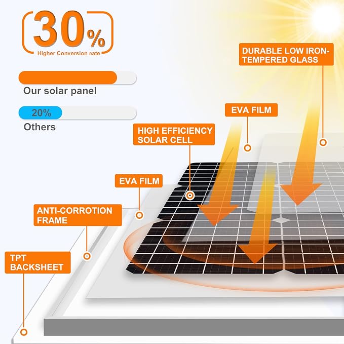 SOLPERK Solar Panel Kit 50W 12V, Waterproof Solar Battery Trickle Charger - Image 4