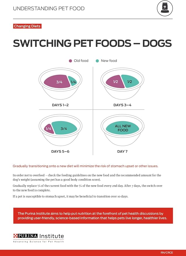 Purina ONE Puppy Food, High Protein Formula | Natural Ingredients | Added - Image 13