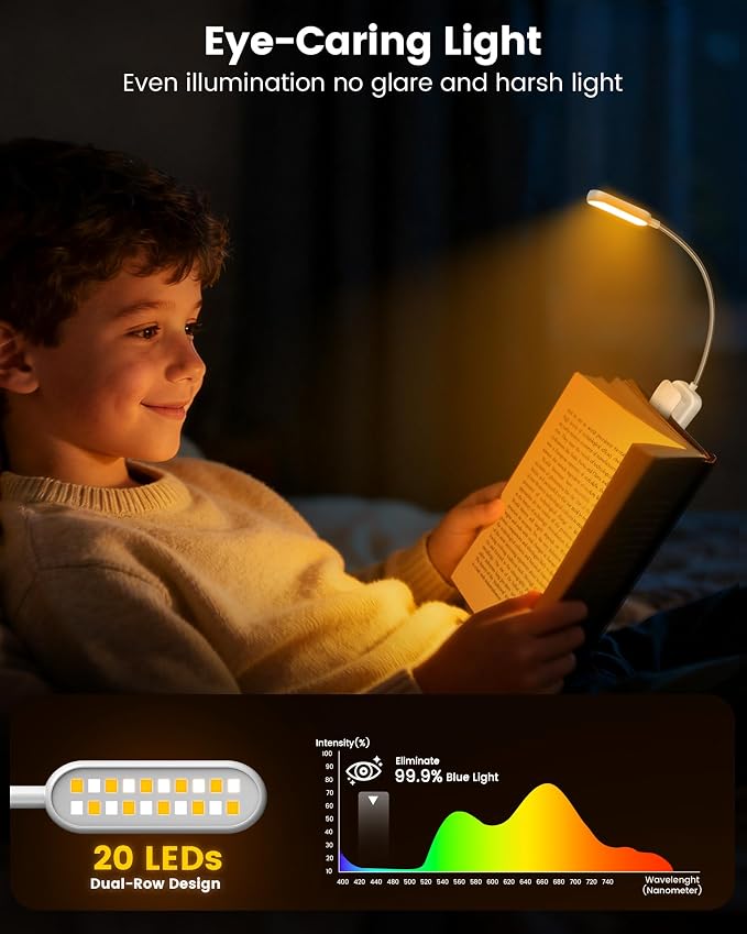 Glocusent 20 LED Reading Lights - Image 2