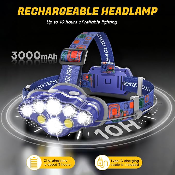 MIOISY Headlamp Rechargeable, 8 LED Super Bright Head Lamp - Image 3