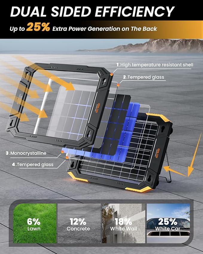 BALDR 12V Solar Battery Charger, 13W Waterproof Dual Sided Battery Maintainer - Image 4