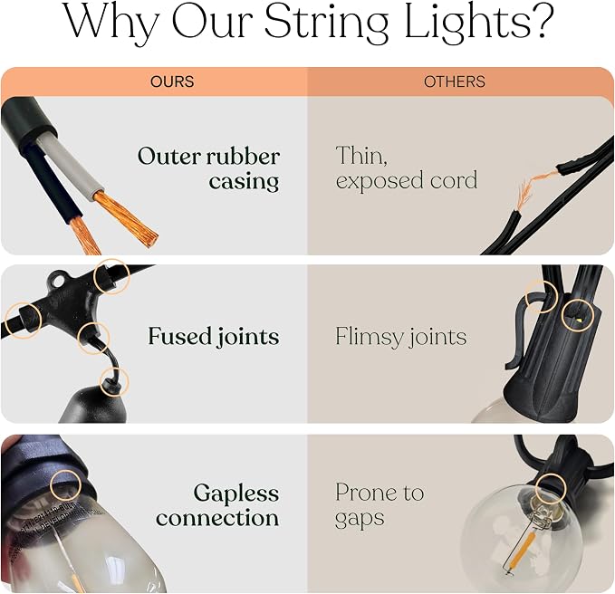 Brightech Ambience Pro Solar Powered Outdoor String Lights -27 ft Commercial - Image 5