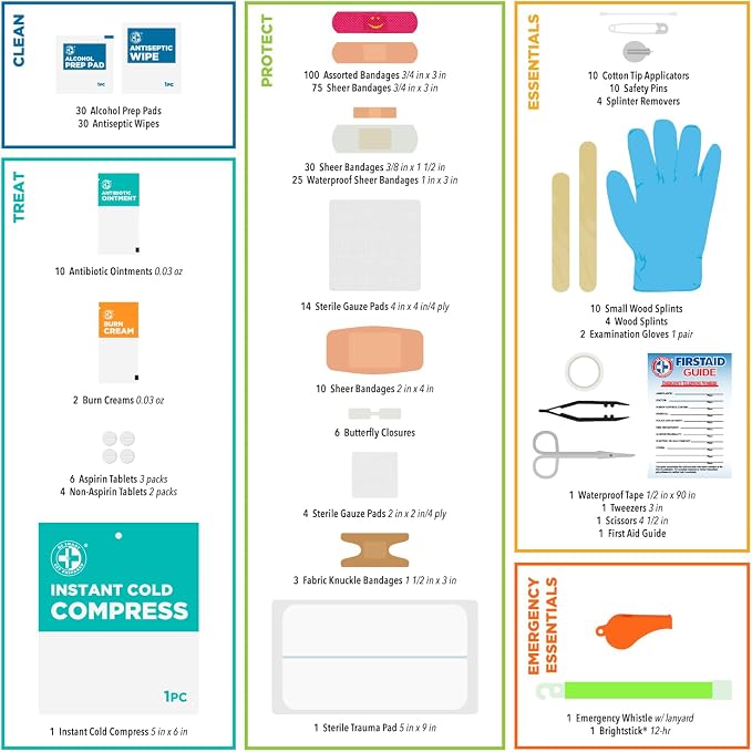 Be Smart Get Prepared 398pc Emergency First Aid Kit + BONUS Mini Kit included - Image 4