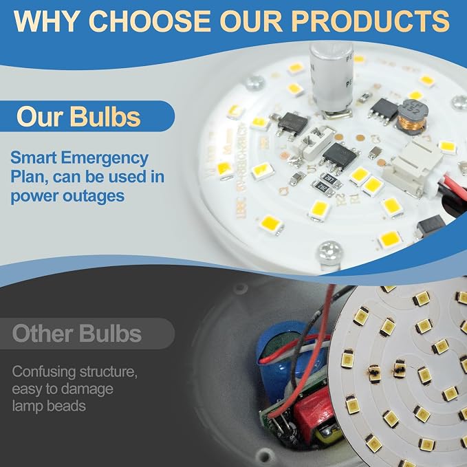 6 Pack Rechargeable Emergency Lights Blubs, Battery Powered Light Bulb 9W 60W - Image 4