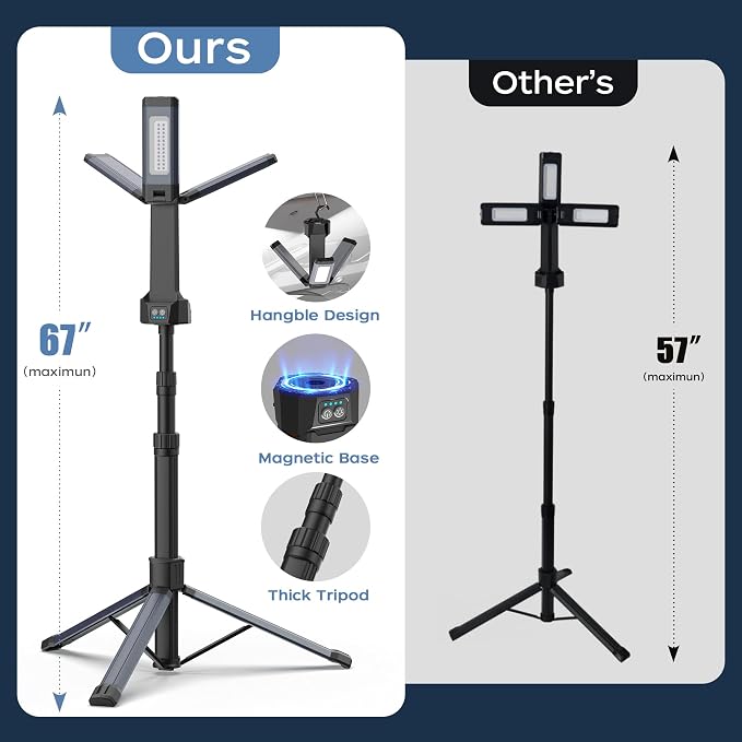 Rechargeable LED Work Light - Image 2