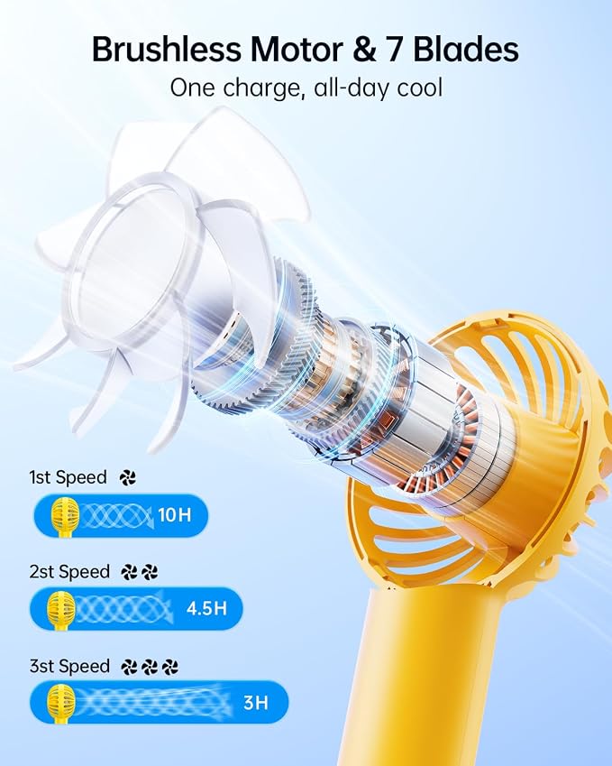 SWEETFULL Mini Portable Fan - Image 3