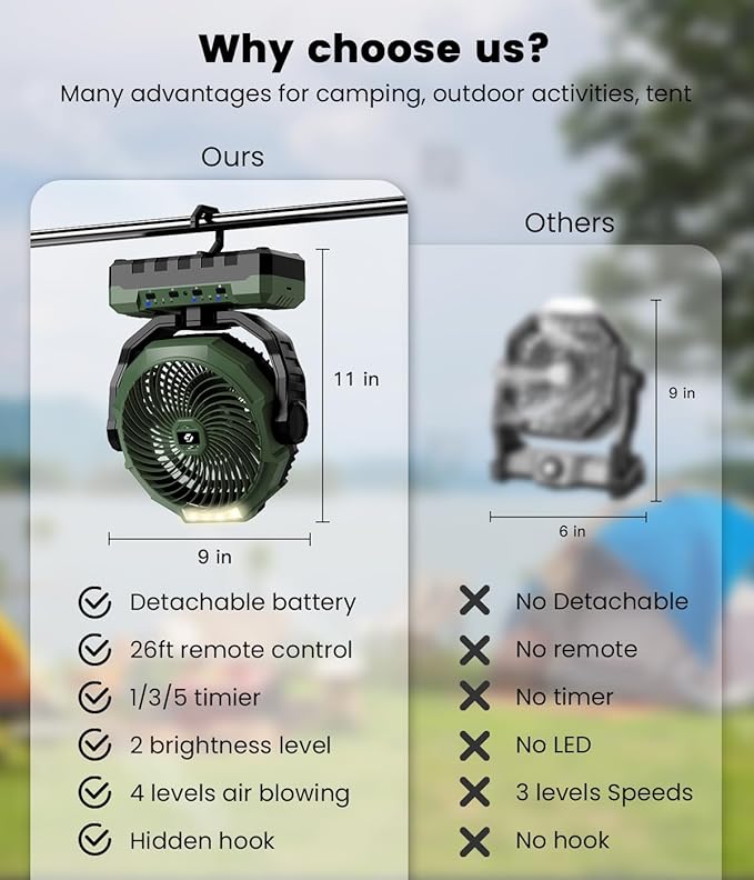 36000mAh Portable Camping Fan - Image 2