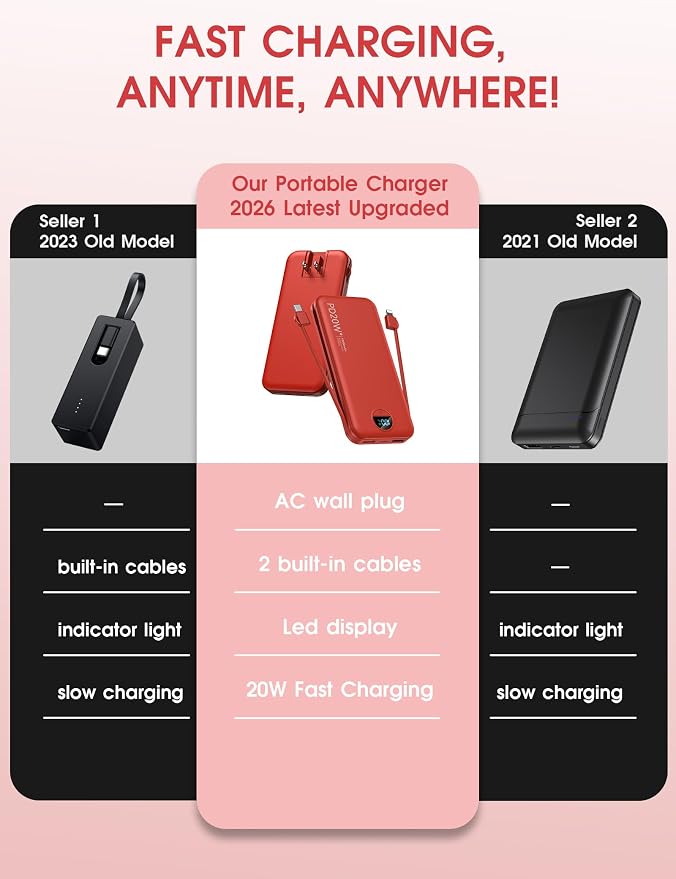 citicr Portable Charger Power Bank, 10000mAh PD20W USB C Fast Charging - Image 2