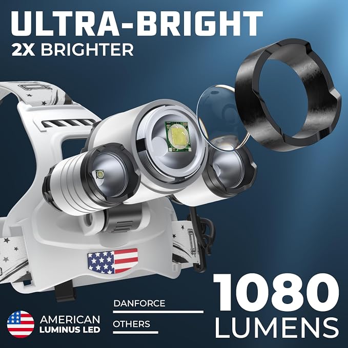 DanForce Headlamp. USB Rechargeable LED Head Lamp. Ultra Bright LUMINUS 1080 - Image 2