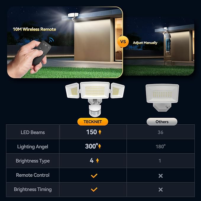 TECKNET 7500LM Motion Sensor Outdoor Lights, 150-LED 3-Head Security Light - Image 5