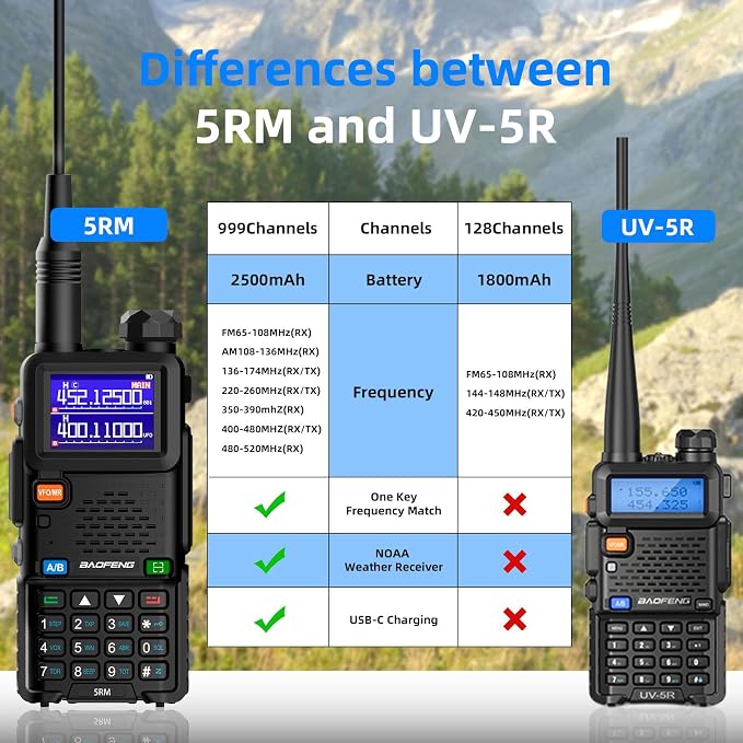 Baofeng Radio UV-5RM Ham Radio Handheld UV5R Walkie Talkies Long Range - Image 6
