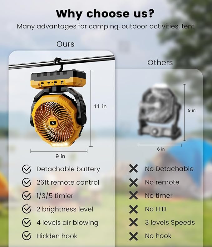 Korbot 36000mAh Portable Camping Fan - Image 3