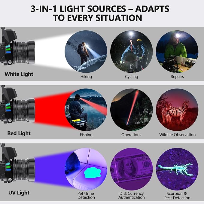 OMALIGHT Headlamp Rechargeable - Image 2