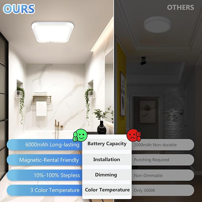 Rechargeable Motion Sensor Closet Light - Image 2